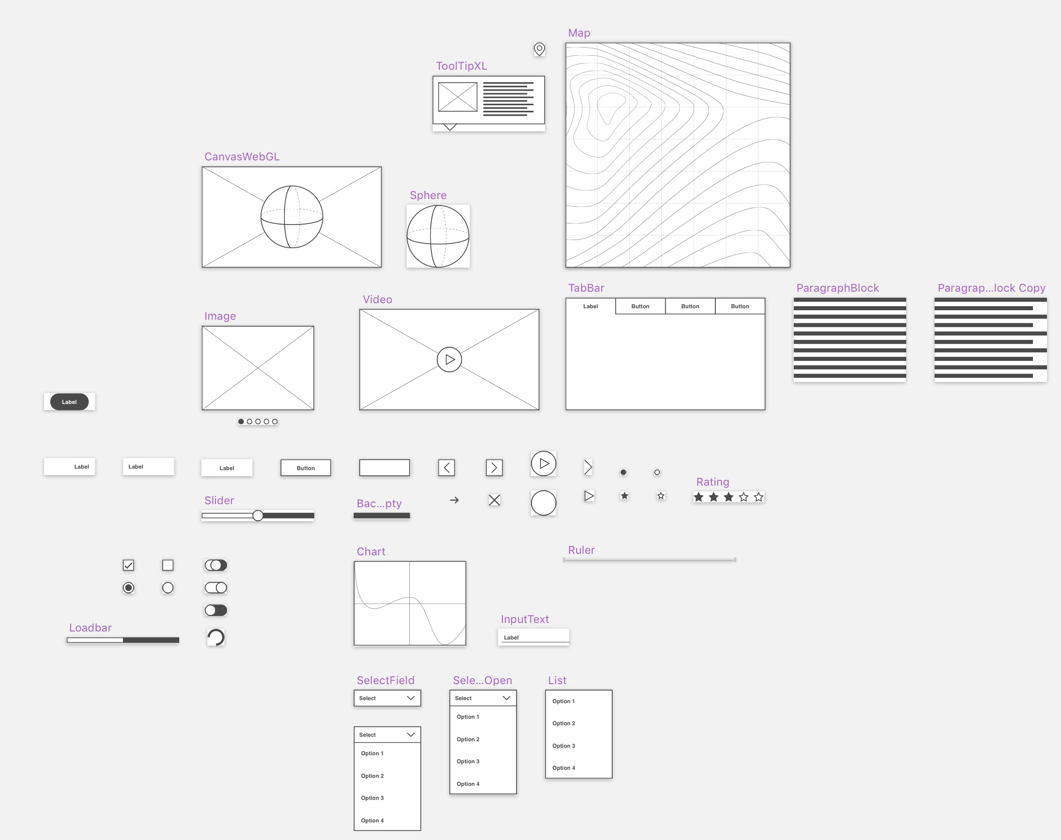 Eine Übersicht ineinander verschachtelter Elemente