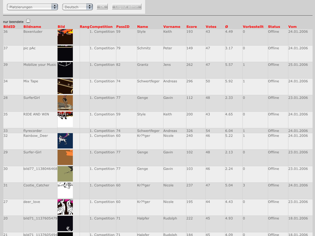 Die Plattform diente auch der Recherche von Trends